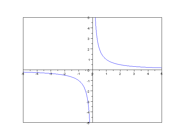 A graph demonstrating an inversely proportional relationship, mirroring how municipal bond yields naturally fall as the underlying credit rating of the issuer rises.