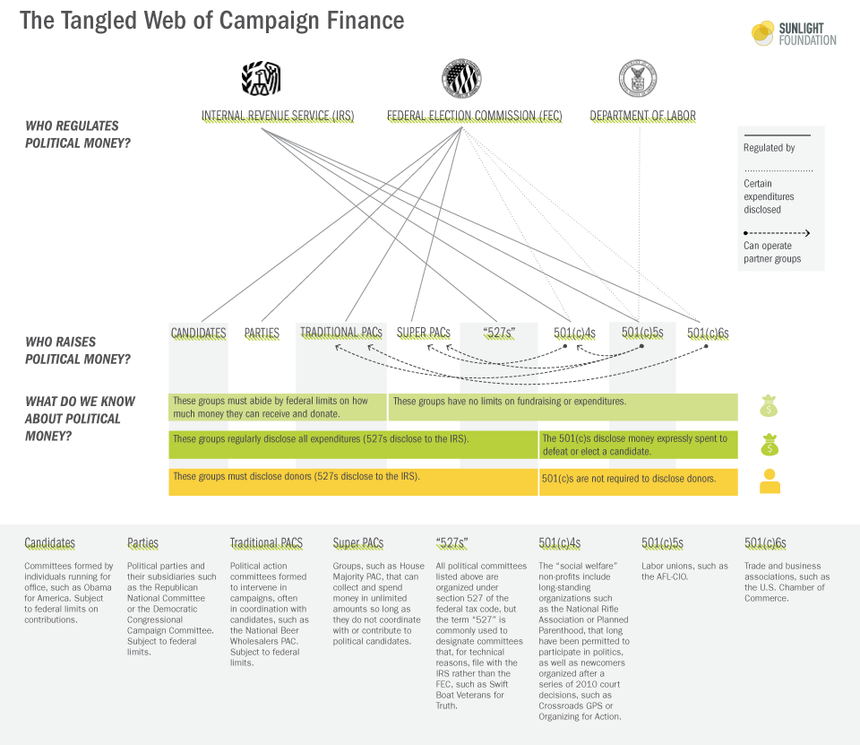 Pay-to-play regulations are designed to prevent the flow of campaign finance contributions from improperly influencing the awarding of lucrative municipal contracts.