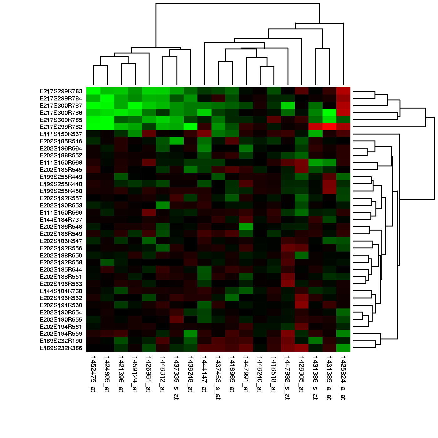 Heat maps use color intensity to instantly communicate data concentration. In security dashboards, bright clusters immediately draw attention to network segments burdened with a high density of critical vulnerabilities.
