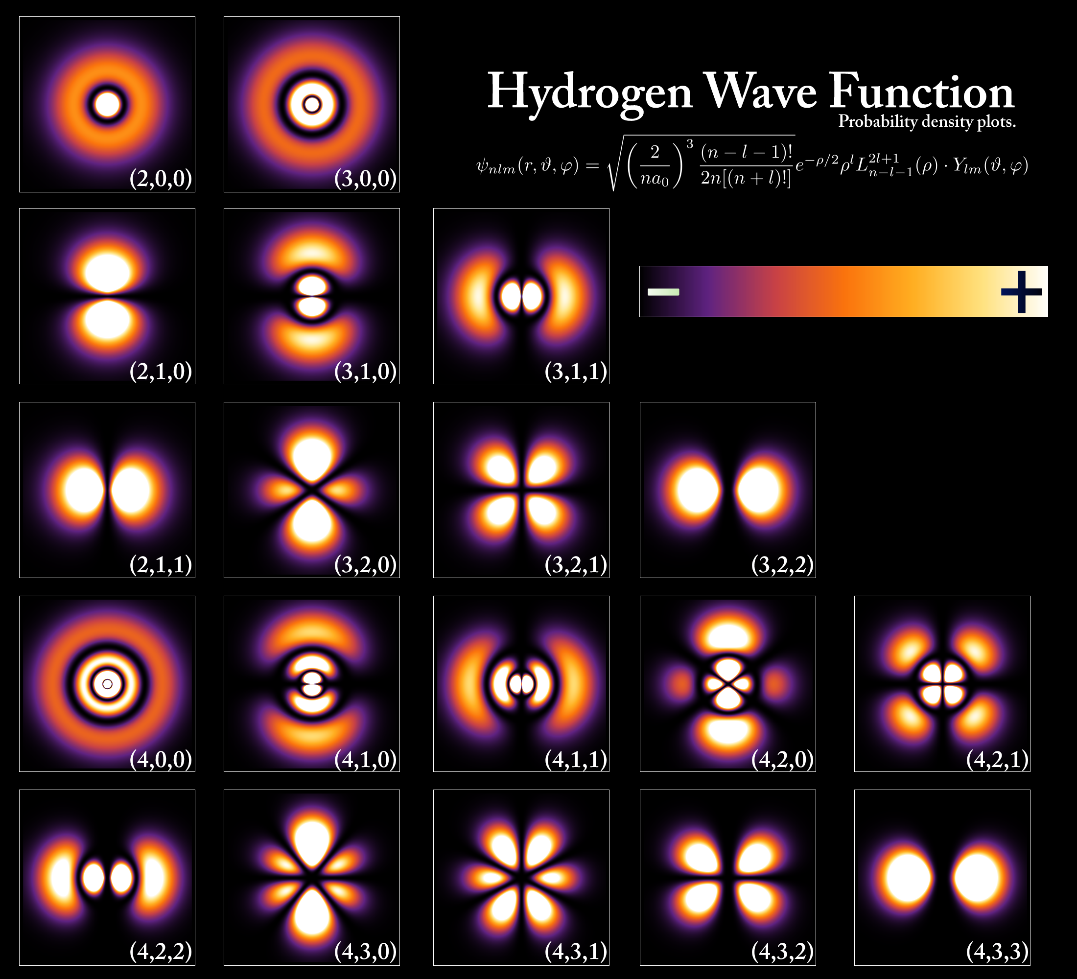 In fields like quantum mechanics, probability is used to model fundamental uncertainty. For example, the exact location of an electron cannot be predicted, only the likelihood of finding it in various regions of space.