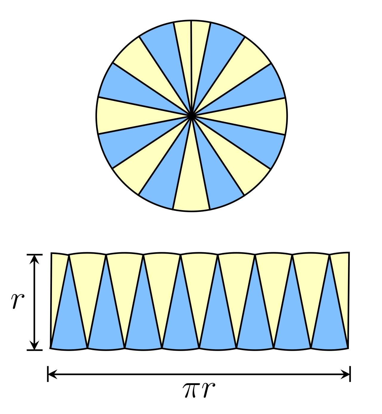 A circle's area can be conceptualized by slicing it into sectors and rearranging them into an approximate parallelogram, visually proving why the area formula involves the radius squared.