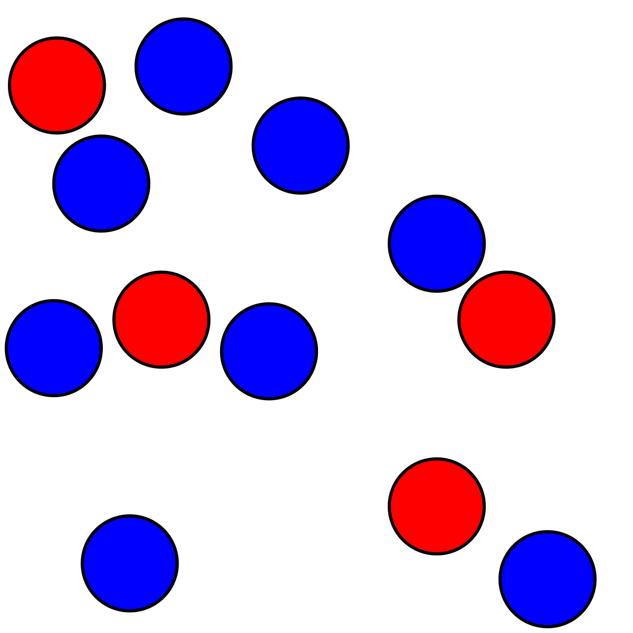 Perceptual subitizing allows an individual to instantly recognize the exact quantity of a small set, such as the four red circles, entirely bypassing the need to sequentially count them.