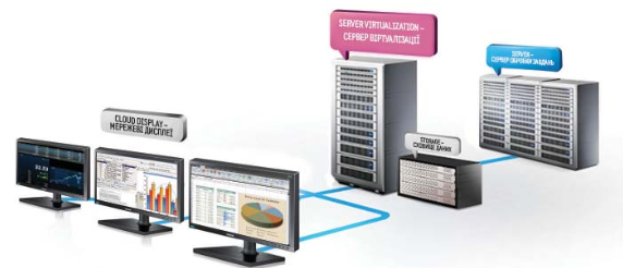 Amazon WorkSpaces provisions Virtual Desktop Infrastructure (VDI), allowing remote users to access persistent, secure desktop environments hosted in the cloud.