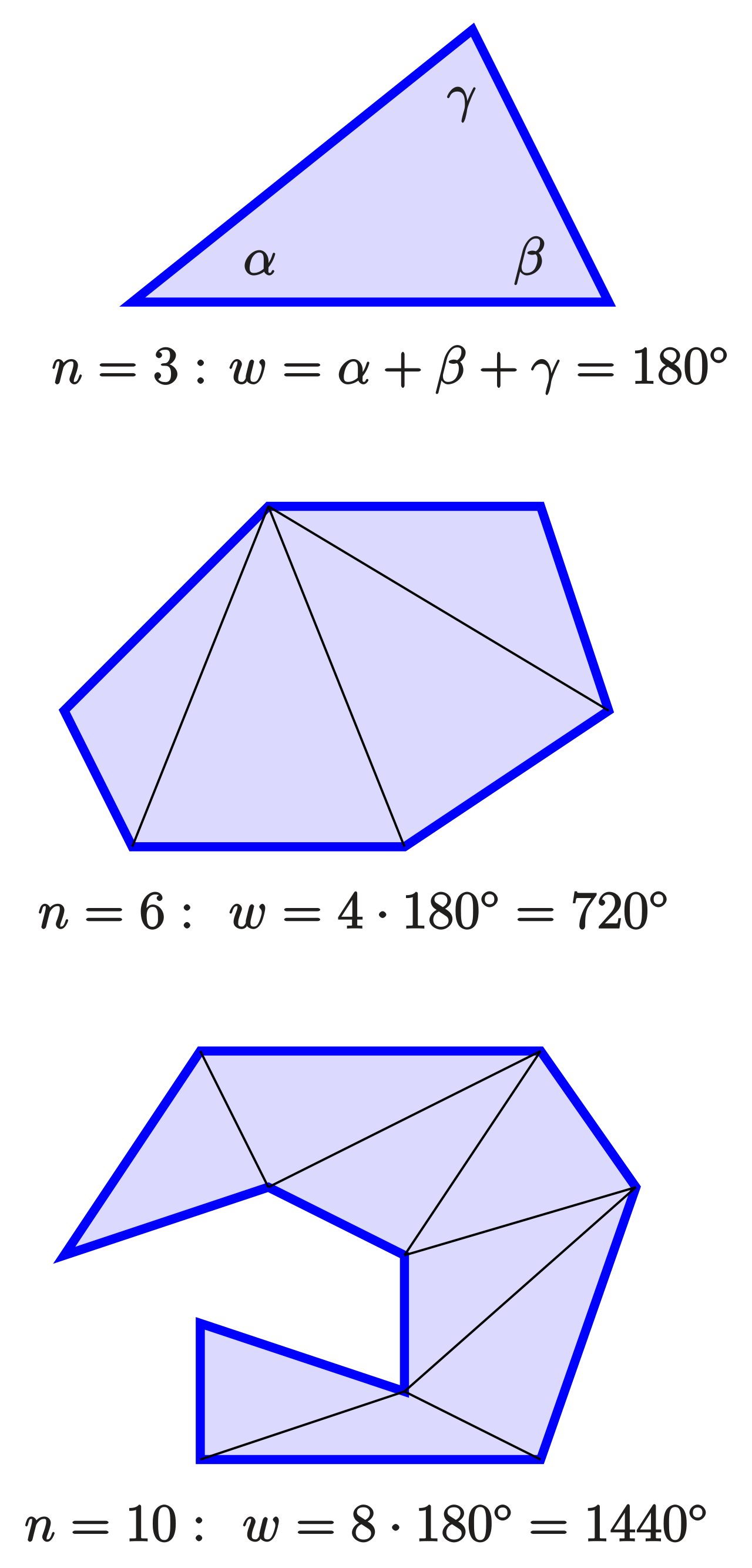 Partitioning a polygon into triangles by drawing diagonals from a single vertex demonstrates why the sum of interior angles is always (n - 2) multiplied by 180 degrees.