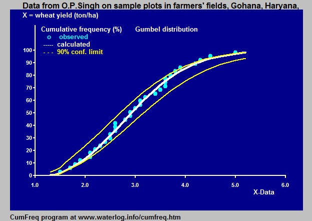 A cumulative frequency graph provides an immediate visual snapshot of how data accumulates, showing the running total of frequencies across a dataset.