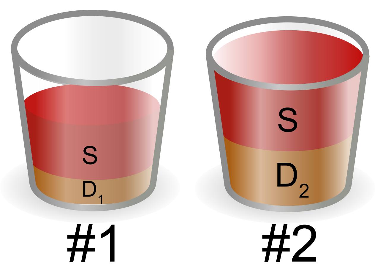 The diathesis-stress 'cup' model: the same stressor overflows a person with greater pre-existing vulnerability — the logic behind the eggshell skull rule applied to primary victims in Page v Smith.
