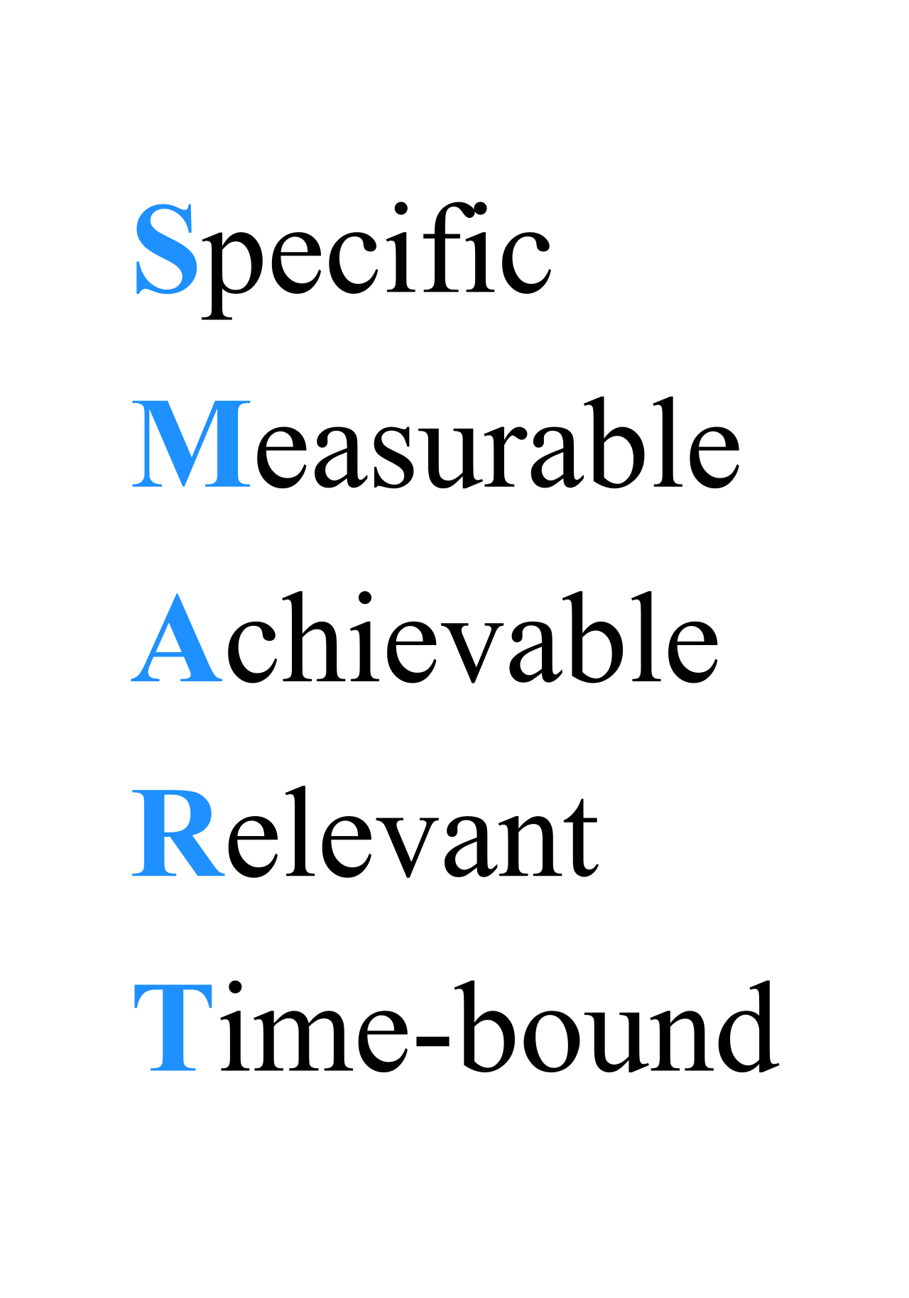 The SMART criteria serve as a foundational blueprint in instructional design, ensuring that learning objectives are observable and attainable.