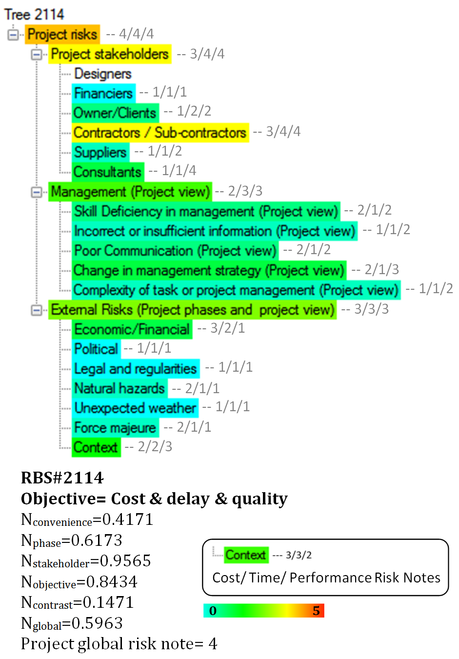 A Risk Breakdown Structure (RBS) hierarchically categorizes potential sources of project risk, providing a structured framework for risk identification and analysis.