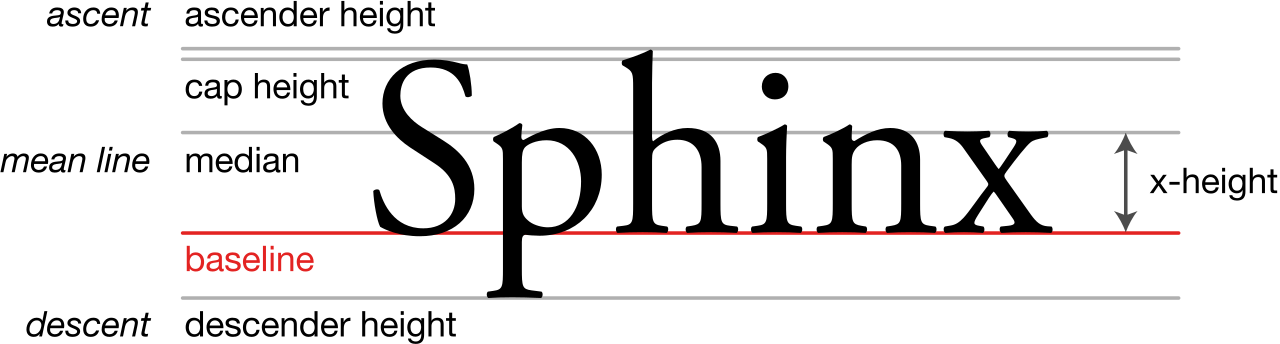Typographical metrics defining font size. The Commission strictly enforces these geometric rules to ensure a salesperson's name never visually overshadows the employing broker in any advertisement.