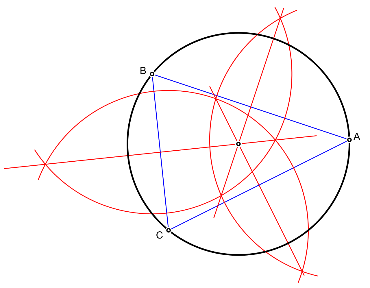 By constructing the perpendicular bisectors of any two distinct chords, you can mathematically pinpoint the exact center of a circle.