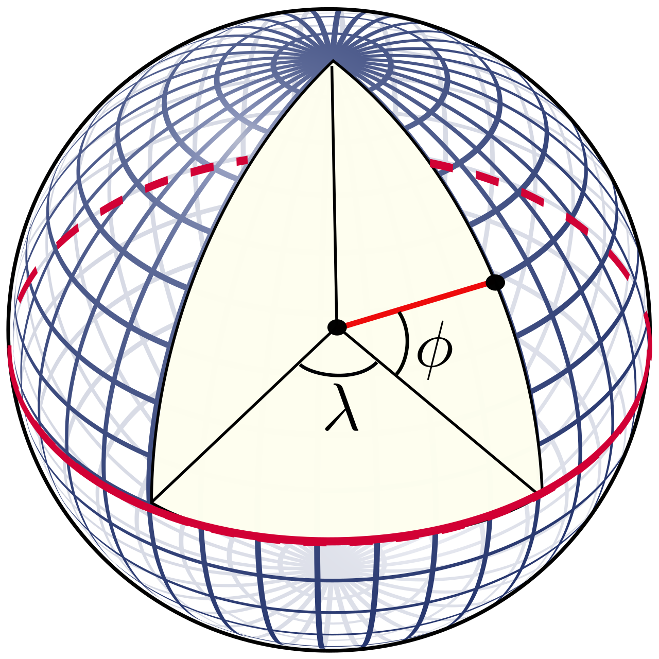 The physical characteristic of immobility dictates that the absolute geographic coordinates (latitude and longitude) of a parcel of land remain permanently fixed regardless of physical or legal alterations.