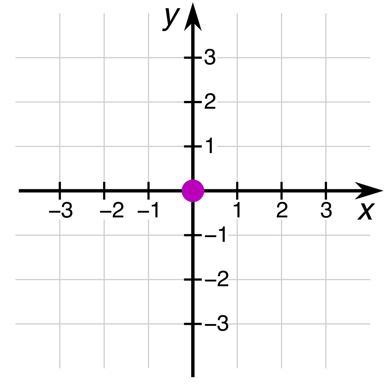 The x-axis and y-axis intersect at a perpendicular zero-point known as the origin, forming the foundational crosshair of the coordinate plane.