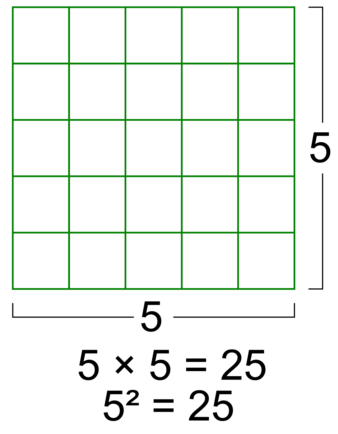 Because a square is simultaneously a rectangle and a rhombus, its area is simply the square of its uniform side length.