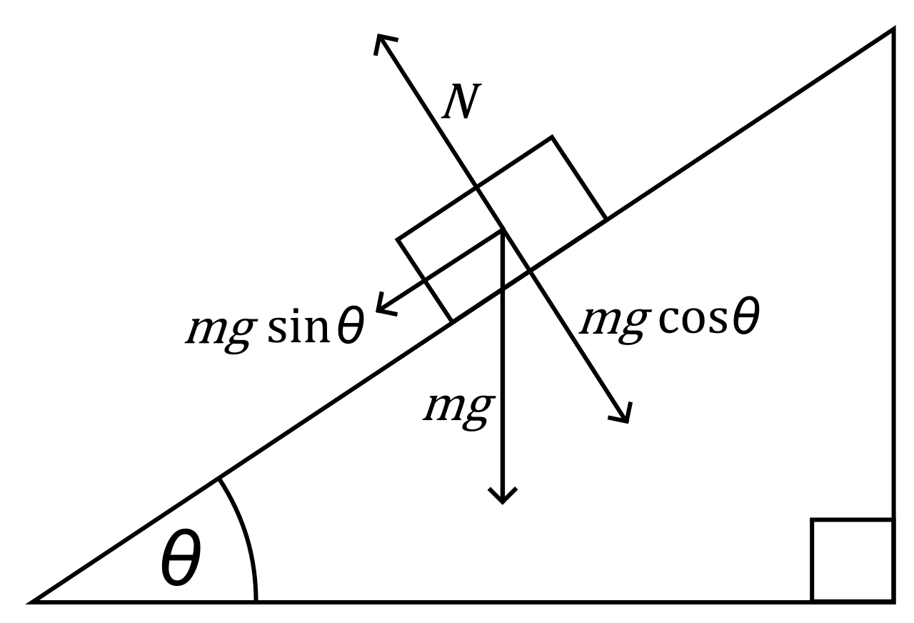 Just as a frictionless plane serves as a theoretical construct in introductory physics, a perfect project schedule is an idealization that rarely survives contact with reality.