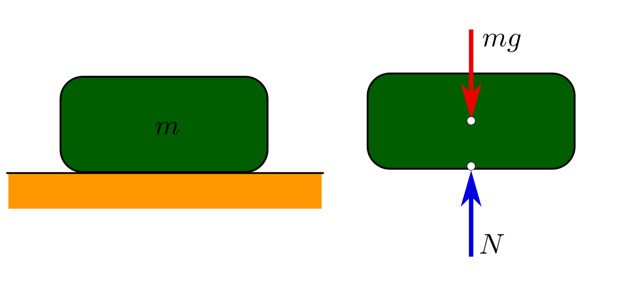 A free body diagram illustrating static mechanical equilibrium. Colorado law assumes a similar default state of neutrality for brokers, where they facilitate a transaction without applying strategic advocacy for either side.