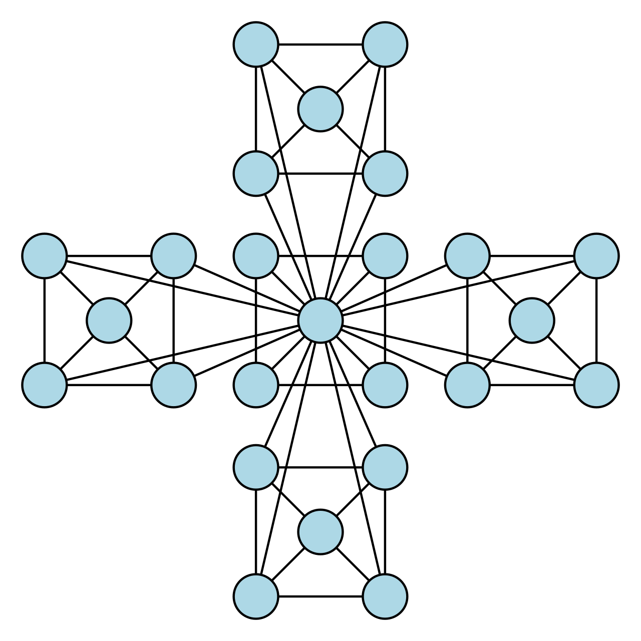 The standard three-tier hierarchical network design model organizes traffic flow through distinct core, distribution, and access layers to optimize routing and enforce security policies.