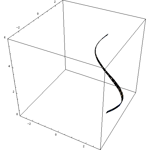 A solid of revolution is generated by taking a two-dimensional curve and sweeping it continuously around a central axis, enclosing a three-dimensional volume.