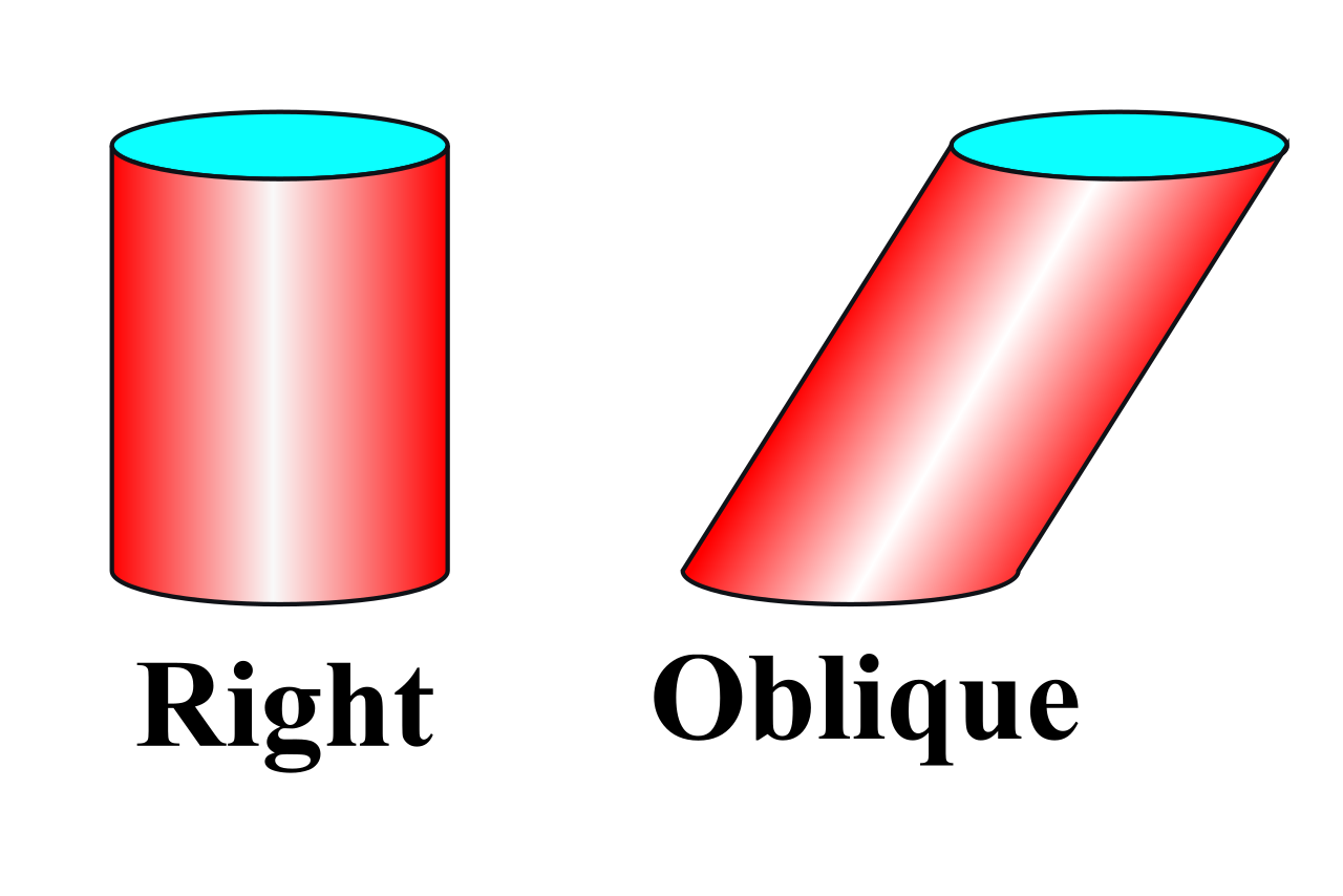 Right and oblique circular cylinders, demonstrating the parallel circular bases connected by a continuous curved surface.
