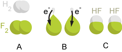 In biological oxidation-reduction reactions, the flow of energy is tracked by following the transfer of electrons from a reducing agent (electron donor) to an oxidizing agent (electron acceptor).