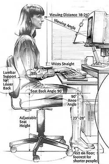 Proper workstation ergonomics require neutral joint alignment, keeping monitors at eye level and raising the workspace to prevent cervical flexion.