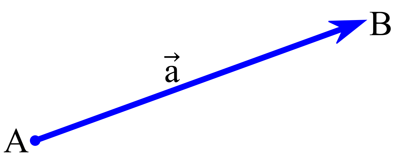 A translation vector algebraically defines the specific horizontal and vertical shift applied to map a point A to its new position B.