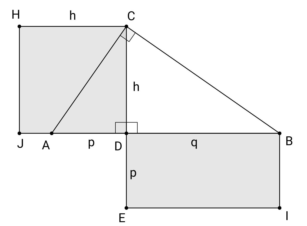 Drawing an altitude to the hypotenuse divides a right triangle into two smaller, similar right triangles, serving as the visual proof for the geometric mean theorem.
