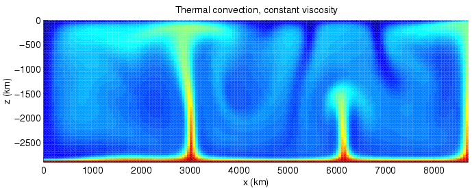 A model of mantle convection showing hot, buoyant rock (red) rising from the core-mantle boundary while cooler rock (blue) sinks, driving plate tectonics.