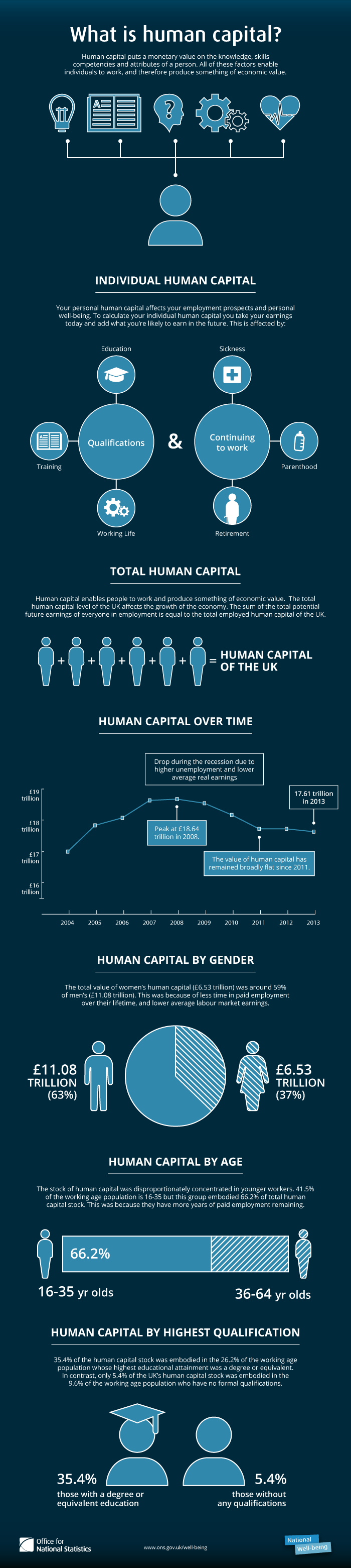 The concept of an IAR is strictly tied to human capital. Only a natural person can be registered as a representative, never a corporation or LLC.