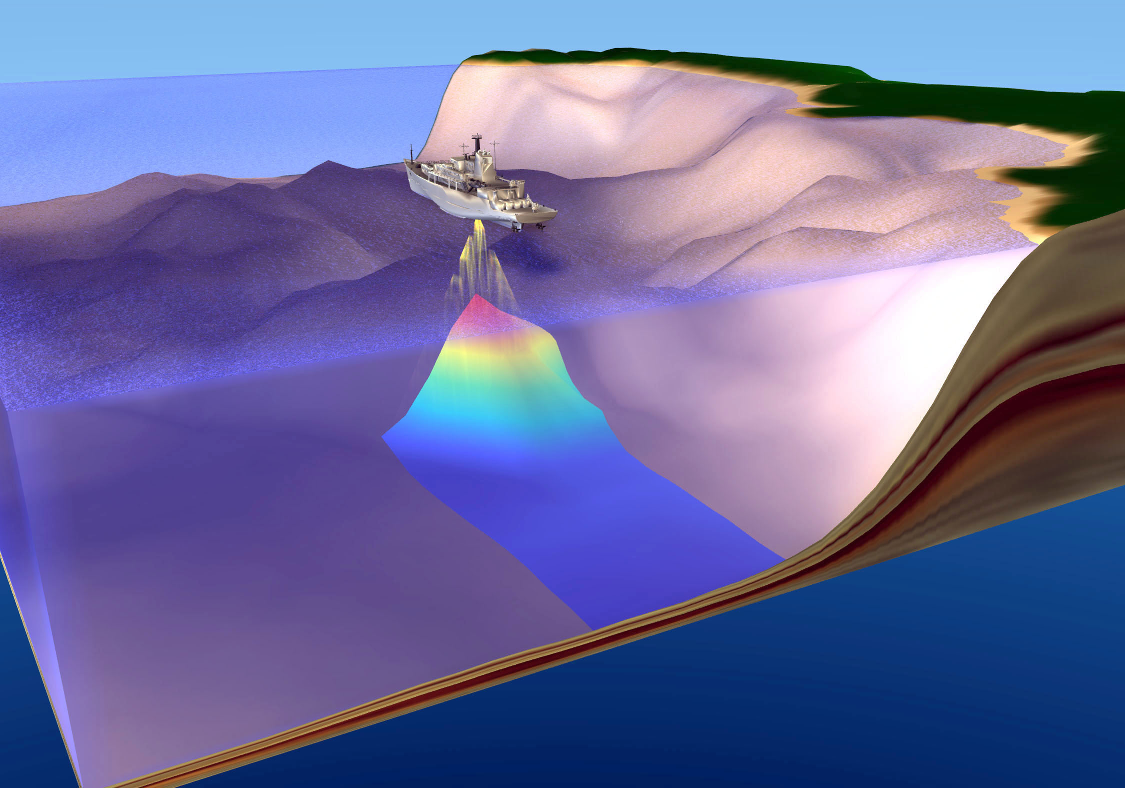 Just as marine navigators use echo sounding to map unseen depths and avoid grounding, special educators use assessment data to reveal the hidden cognitive barriers preventing student progress.