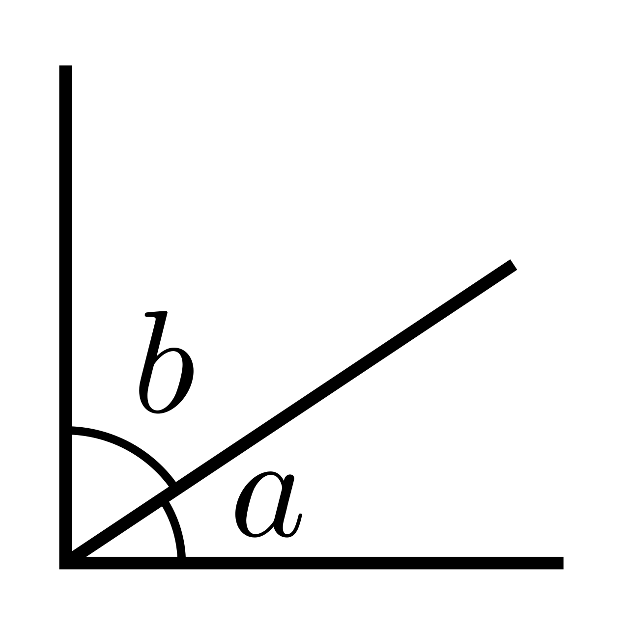 Two complementary angles that combine to form a 90-degree right angle.