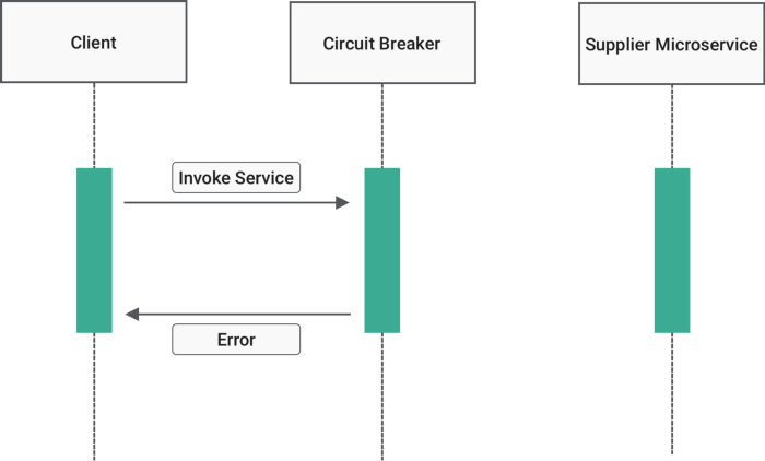 AWS Budget Actions act as an automated financial circuit breaker. Similar to an electrical circuit tripping to an open state to prevent hardware damage, a budget action automatically halts resource consumption when cost thresholds are breached.