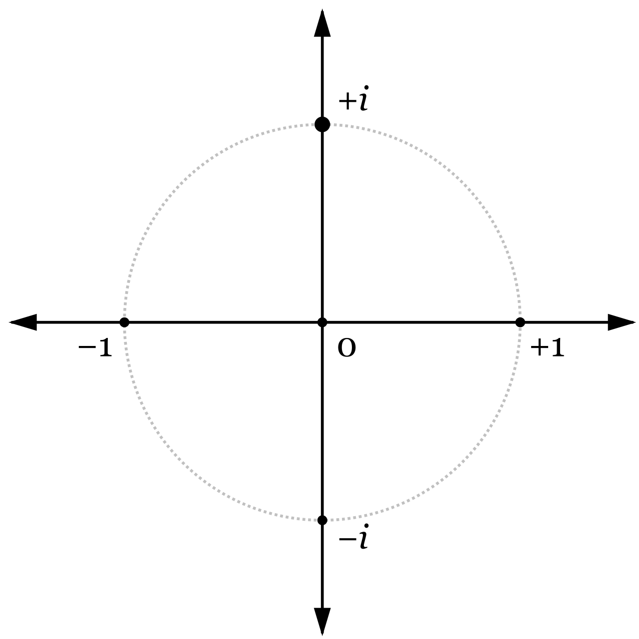 The imaginary unit i represents a single step at a strict 90-degree angle to the real number line, unlocking a two-dimensional mathematical landscape.