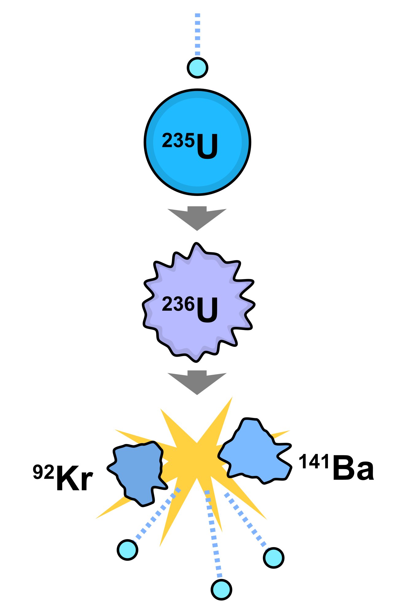 Separating a word into its denotative and connotative elements reveals the underlying power and mechanics of language, much like visualizing the fission of an atomic nucleus.