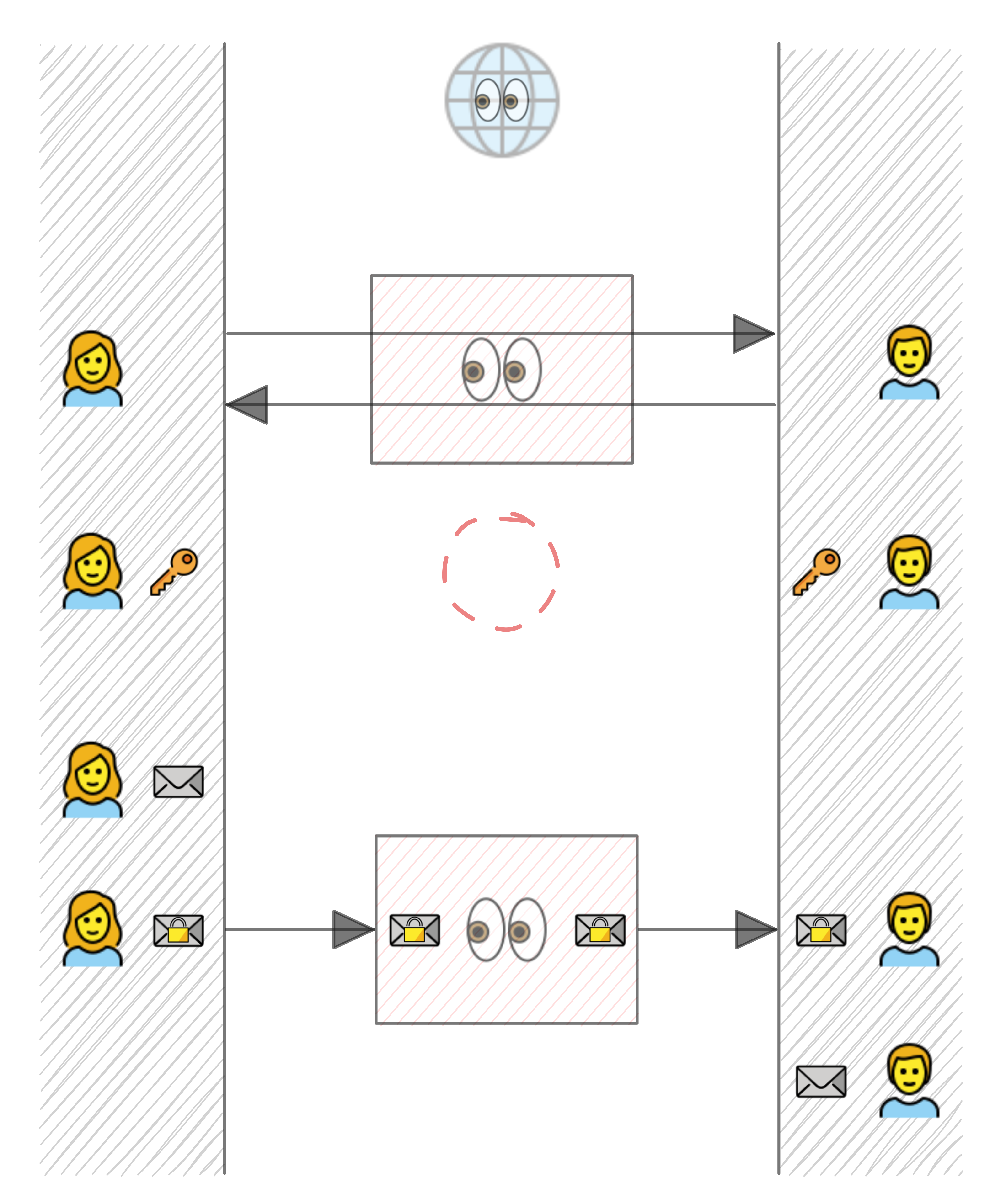 End-to-end encryption ensures that even if an adversary has compromised the primary network and intercepts out-of-band communications, they cannot read the response strategies being discussed.