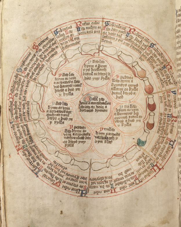 A medieval medical chart correlating urine color to specific medical conditions. Today, nurses continue to observe urine concentration and specific gravity as key clinical indicators of hydration status.