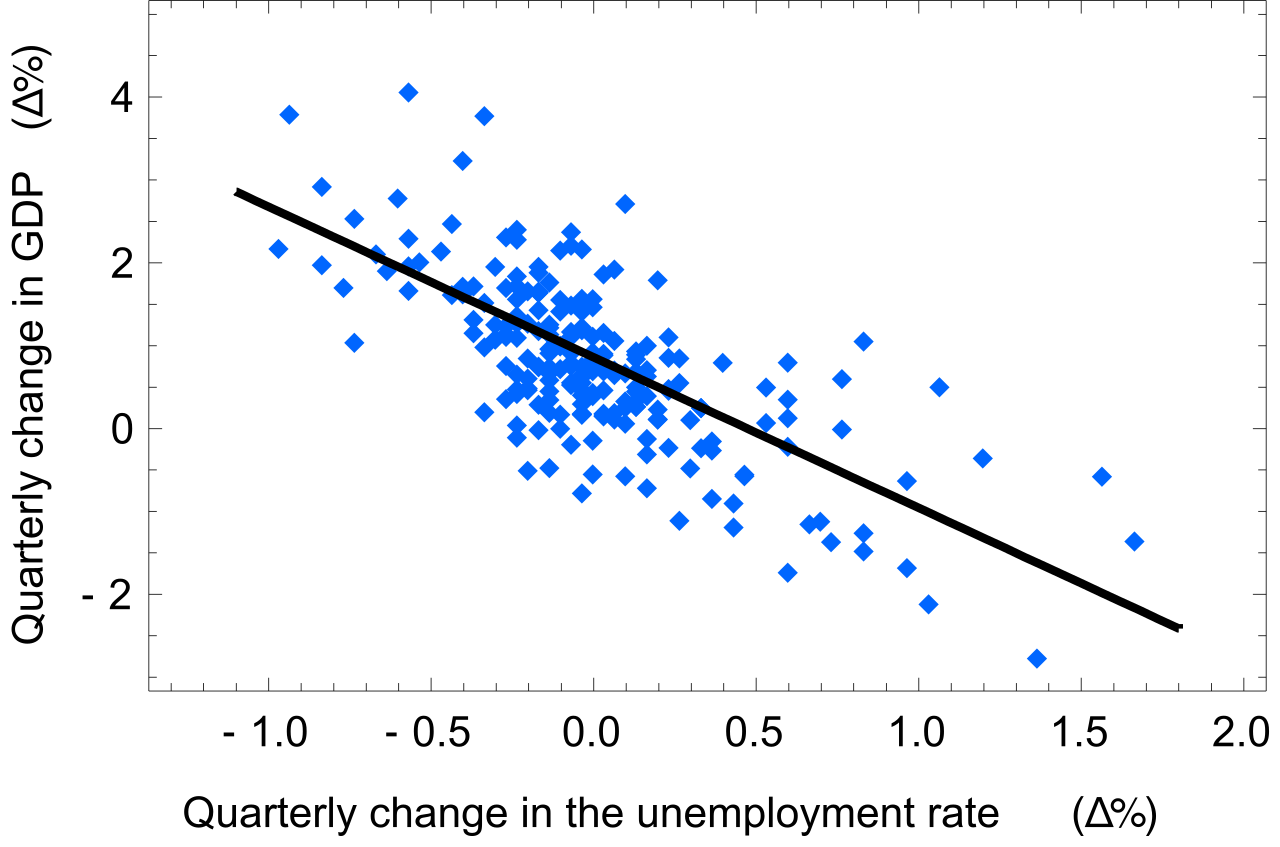A progress monitoring trend line acts as a line of best fit, plotted through the student's scatter plot of assessment scores to visualize their actual trajectory and rate of improvement.