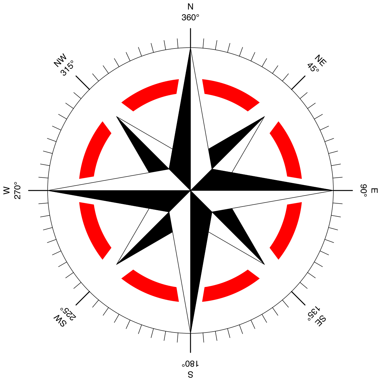 A compass rose indicates cardinal and intercardinal directions, orienting the map reader to North, South, East, and West.
