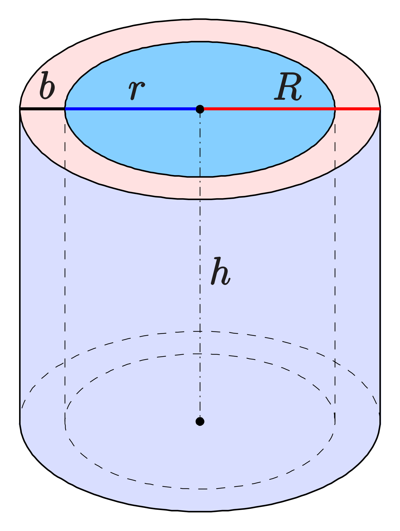 When a two-dimensional shape is rotated around an axis that it does not physically touch, the resulting solid of revolution features a hollow center.