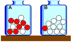 Urn models are excellent pedagogical tools for visualizing dependent events, as removing a ball without replacing it directly alters the size and ratio of the remaining sample space for subsequent draws.