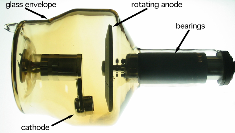 Inside an X-ray tube, high-speed electrons are collided into a heavy metal target, converting their kinetic energy into diagnostic X-ray photons.