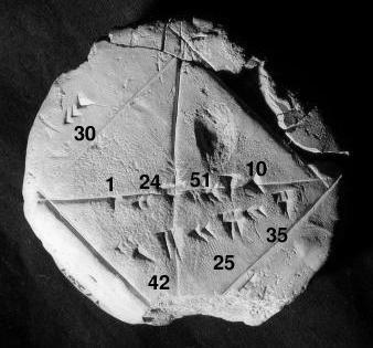 An ancient Babylonian clay tablet demonstrating the sexagesimal (base-60) numbering system, which established the enduring mathematical foundation for how we still divide hours and minutes today.