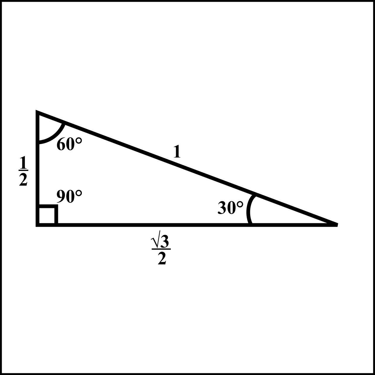 Derived from bisecting an equilateral triangle, the 30-60-90 special right triangle features a hypotenuse twice the length of the short leg, and a long leg equal to the short leg multiplied by the square root of 3.