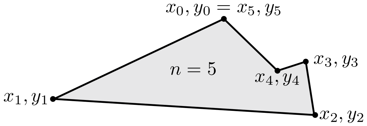 By anchoring the vertices of a shape to specific ordered pairs on the grid, abstract geometric figures like polygons can be precisely constructed and analyzed.