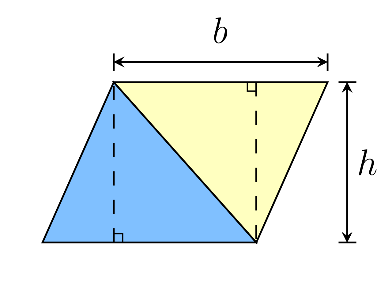 Because any triangle can be duplicated and arranged to form a parallelogram, a triangle's area will always be exactly half of that corresponding parallelogram's area.