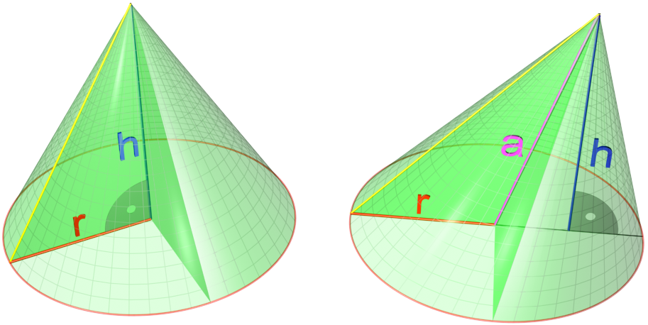 Right and oblique circular cones, showing the circular base tapering to a single apex.